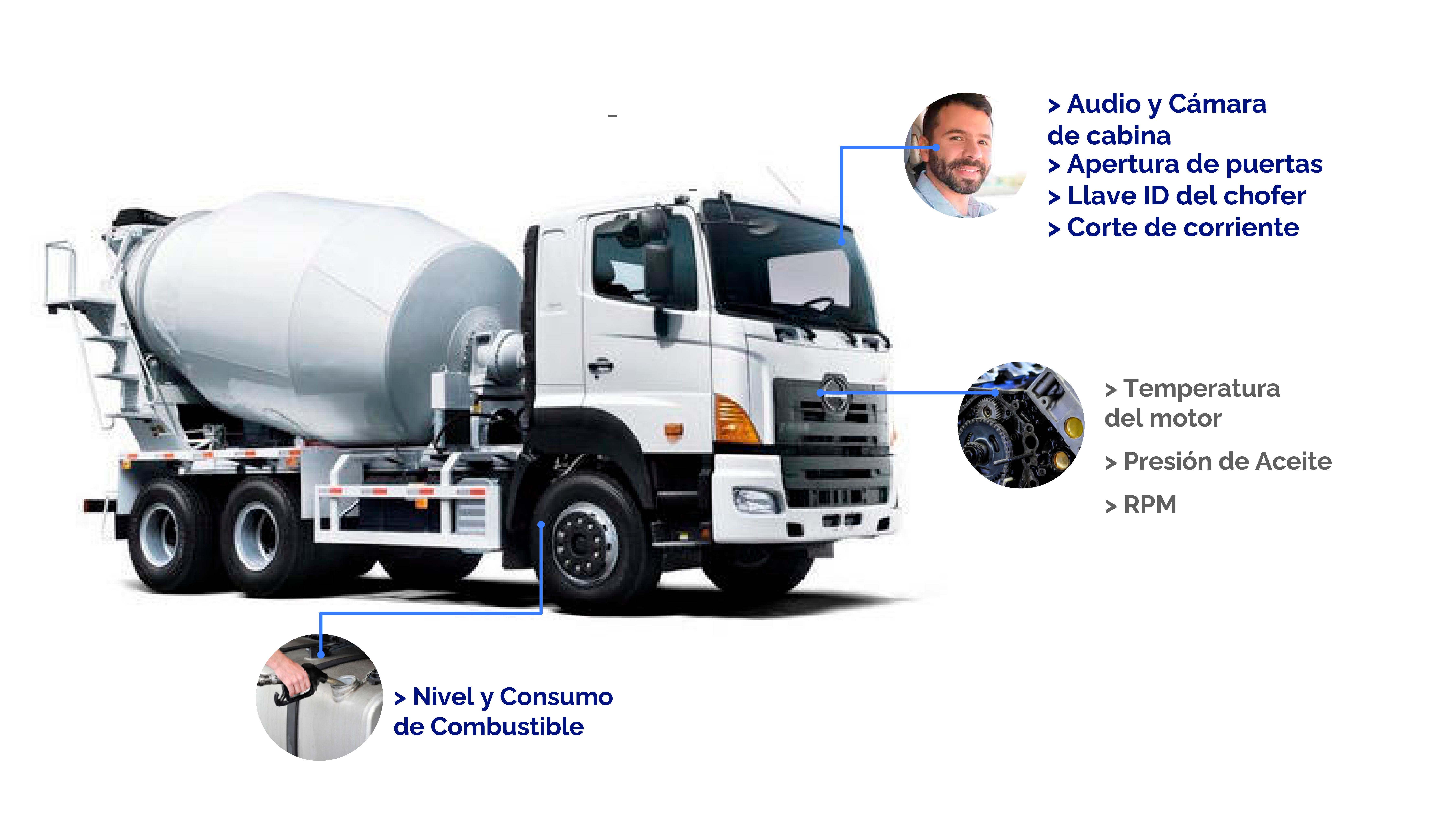 Rastreo Vehicular | Constructoras y Hormigoneras | America GIS